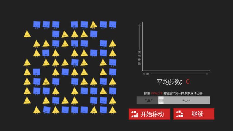 偏见游戏官方版
