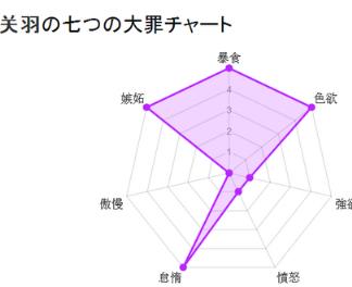 日本七宗罪测试小游戏
