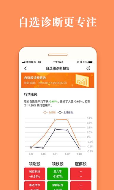 股票灯塔App下载