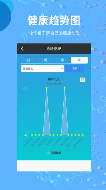 圣提宝(健康检测)
