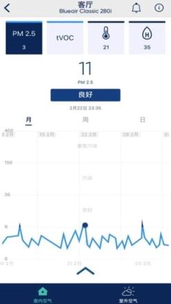 Blueair空气净化器app
