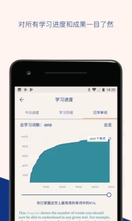 Lingvist app官方