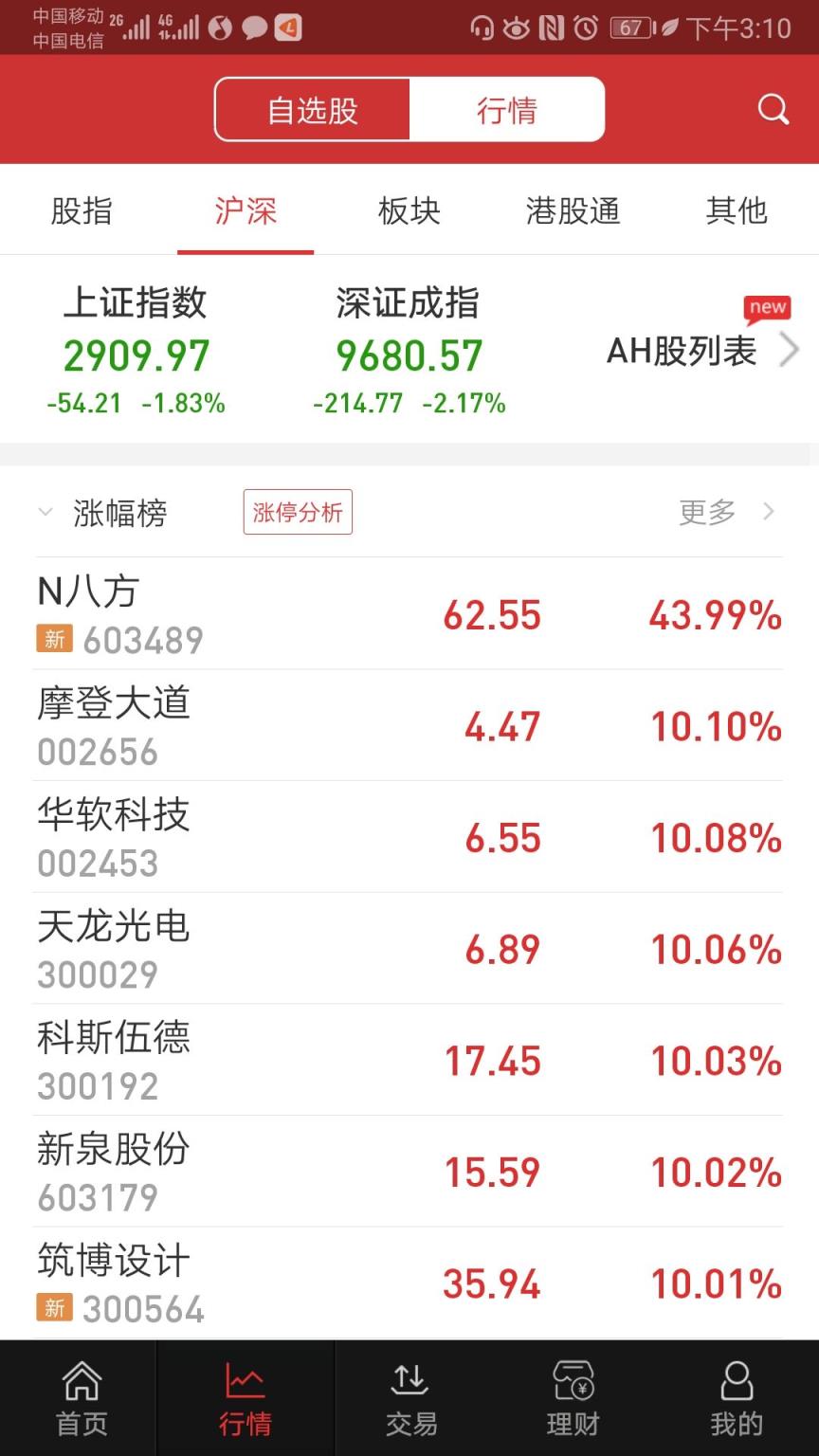华融证券app