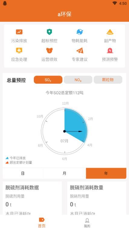 a环保(环保监控)