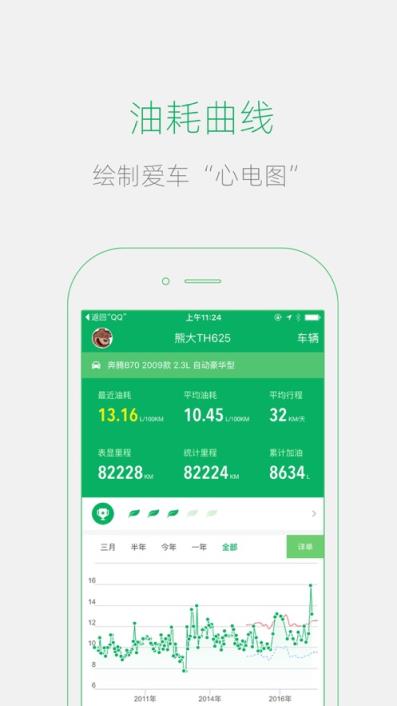 小熊油耗app