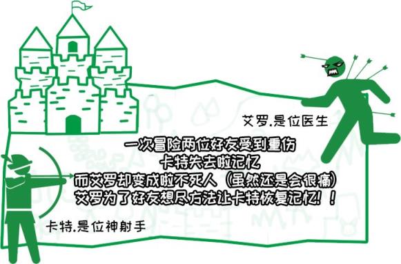 笨蛋射击练习

