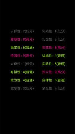 你了解自己吗
